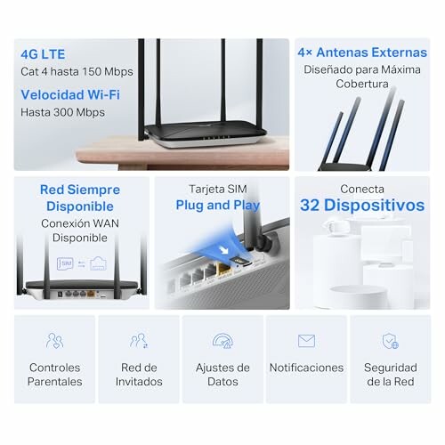 Router con conectividad 4G LTE y Wi-Fi hasta 300 Mbps, diseñado para conectar 32 dispositivos.